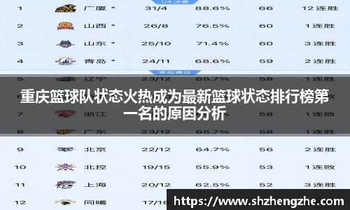 重庆篮球队状态火热成为最新篮球状态排行榜第一名的原因分析
